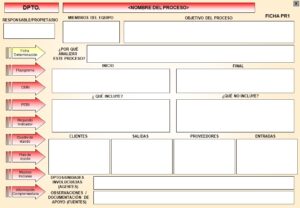 Plantilla Fichas Procesos